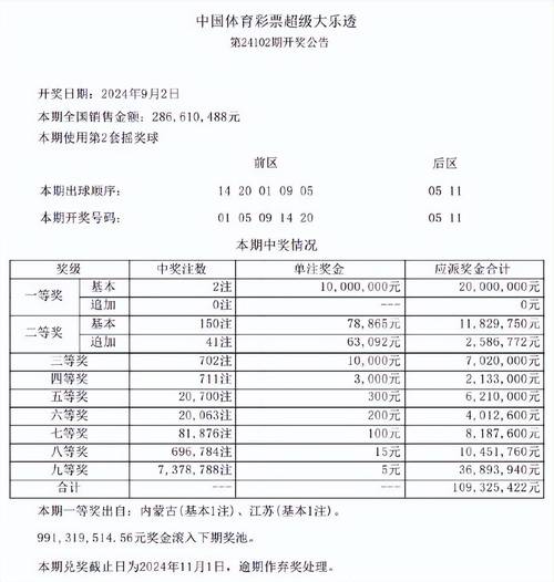 开云体育新闻：大乐透头奖花落多地，彩民中得巨额奖金，大乐透头奖中奖概率计算